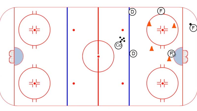 Executing an Effective Power Play