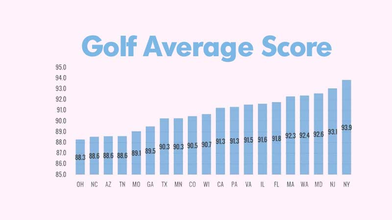Golf Average Score