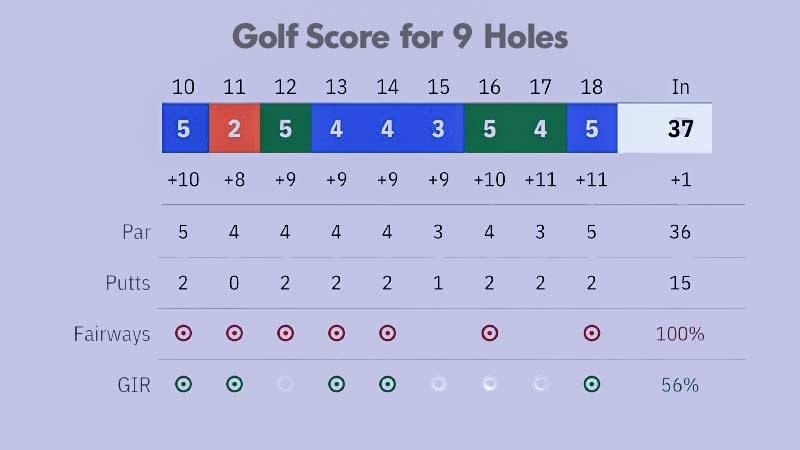 Golf Score for 9 Holes