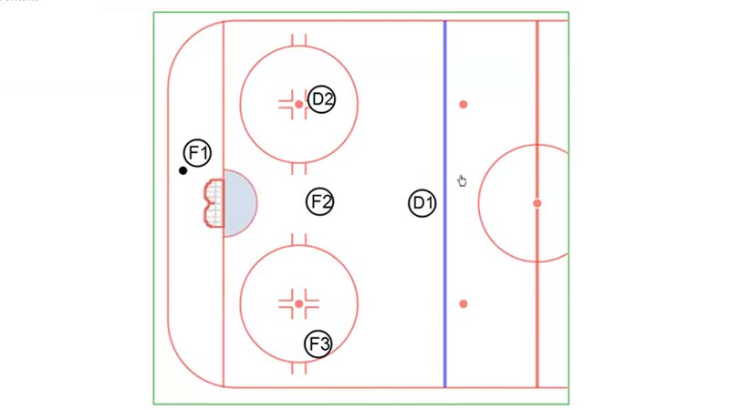 Rules Governing the Power Play