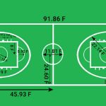court lines in basketball