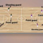division line in basketball