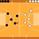 end line in basketball