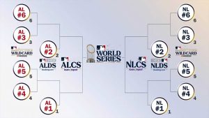 How Do Baseball Playoffs Work? A Simple Guide to the MLB Postseason 