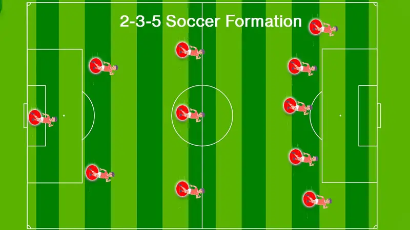 2-3-5 Soccer Formation