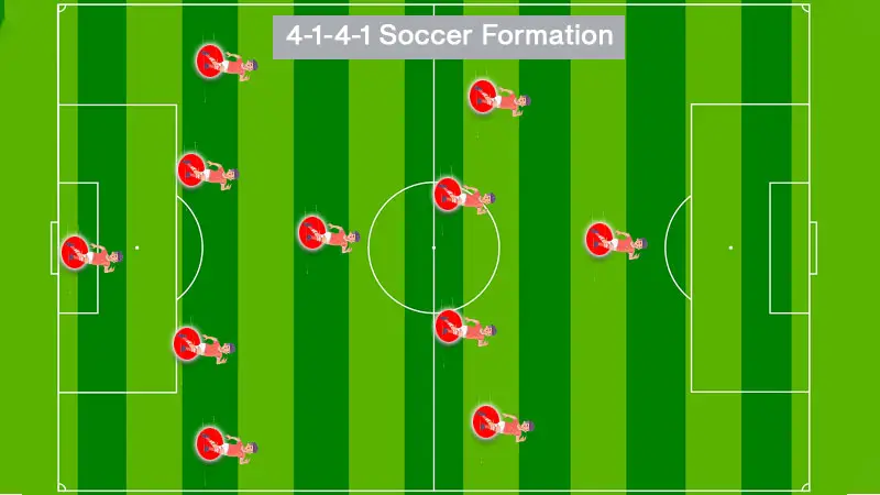 4-1-4-1-soccer-formation