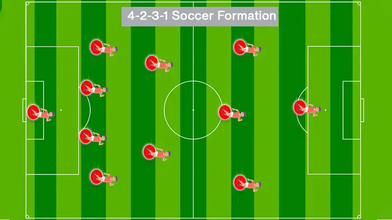 4-2-3-1 Soccer Formation