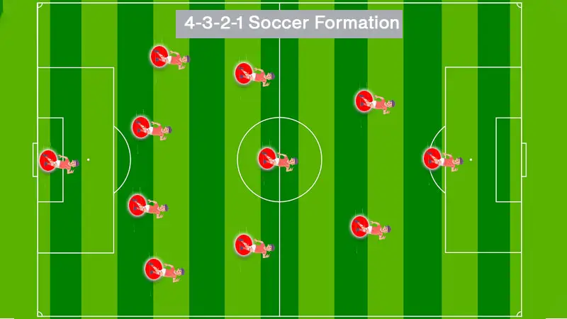 4-3-2-1 Soccer Formation