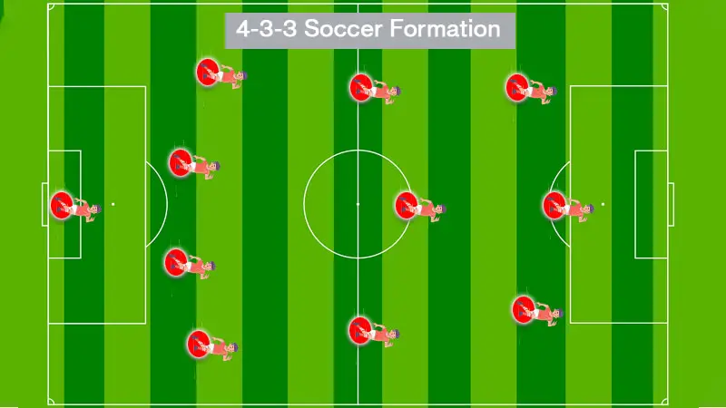 4-3-3 Soccer Formation