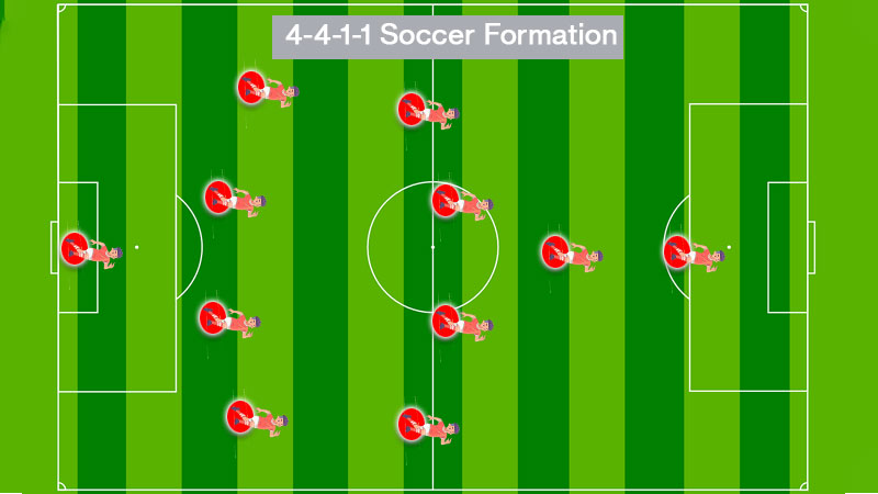 4-4-1-1 Soccer Formation