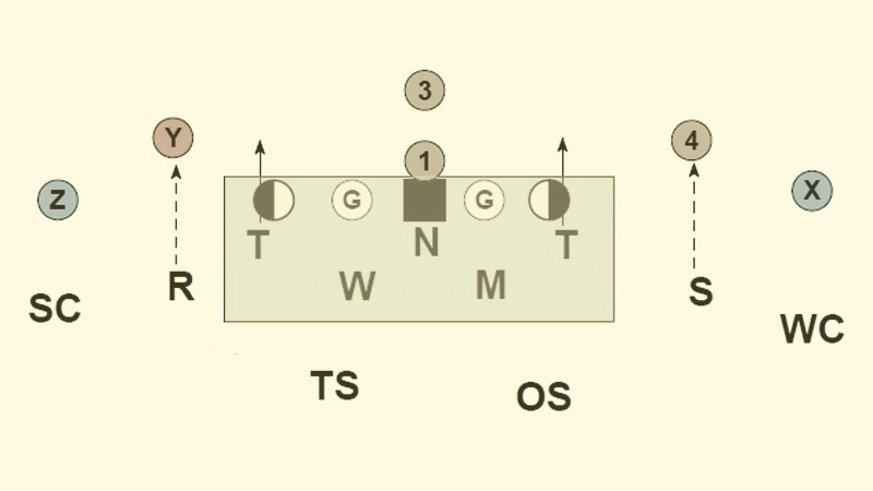 5 2 defense in football