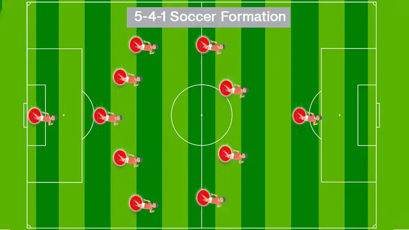 5-4-1 Soccer Formation