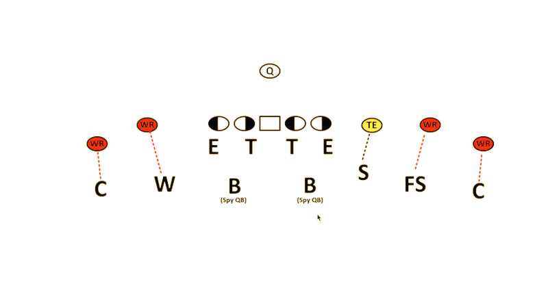 American Football 6-2 Defense