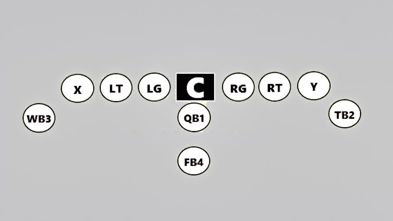 Football Double Wing Formation