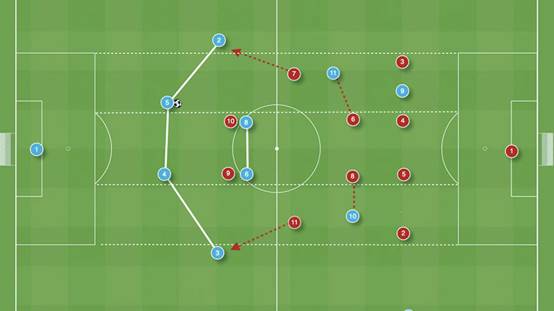 Football Pressure Defense