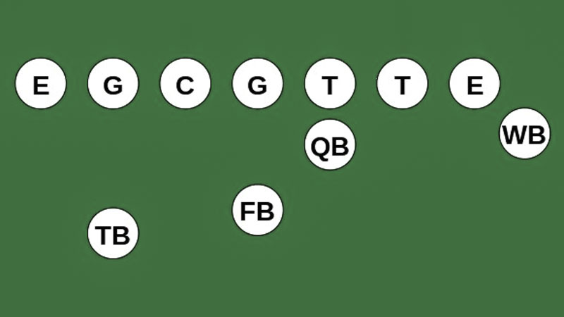 Football Single Wing Formation
