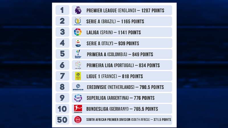 List of Soccer Statistics