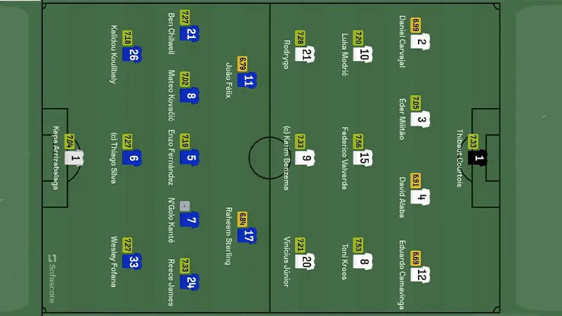 Portugal team Formations