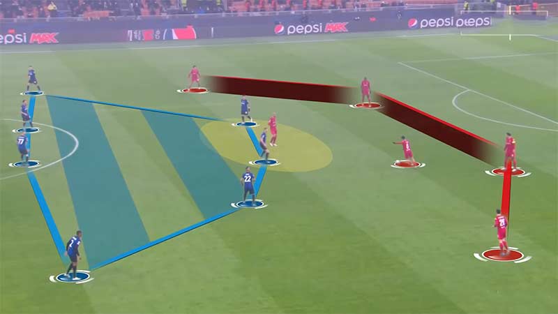 Soccer Offensive And Defense Strategy