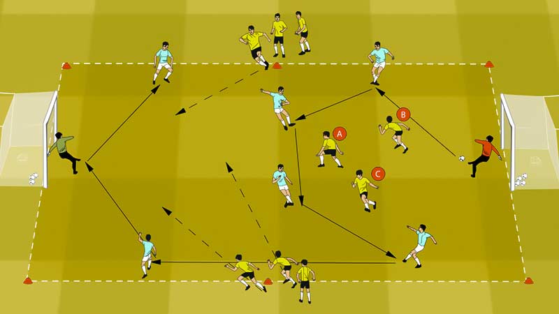 Soccer Shooting Drills List