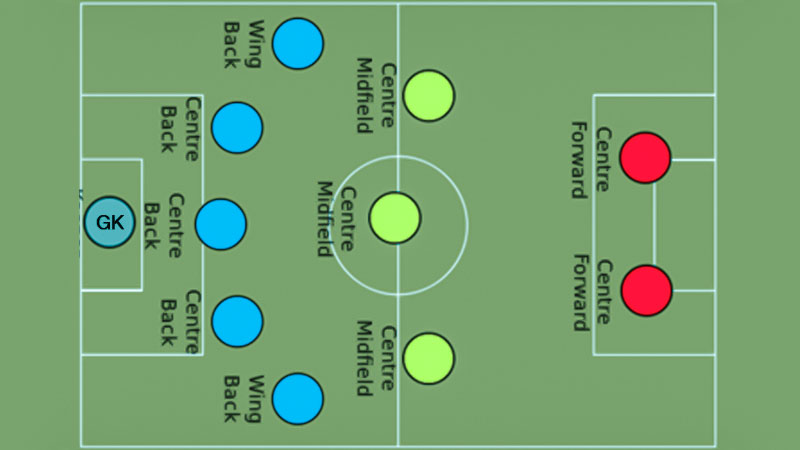 soccer offense positions