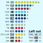 NFC Championship Teams List