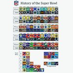 Super Bowl Winners List