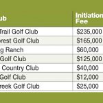 Golf Membership Cost