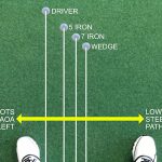 How to Measure Loft on a Golf Club