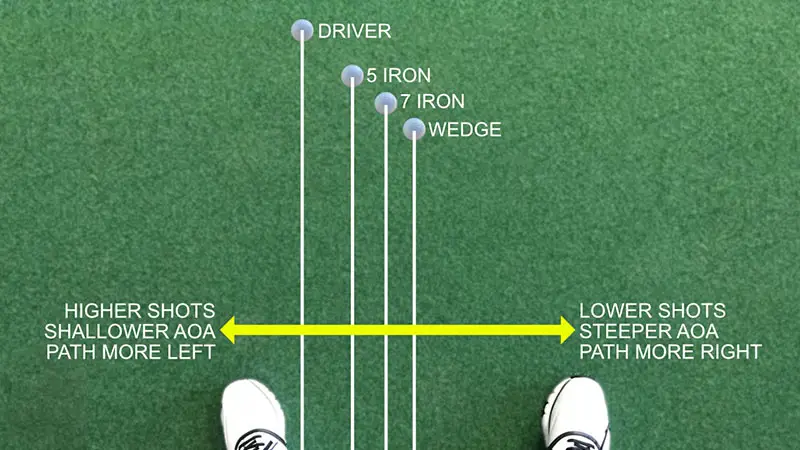 How to Measure Loft on a Golf Club