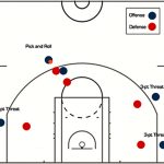 scoring points in basketball