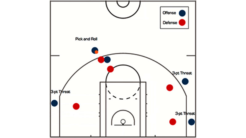 scoring points in basketball